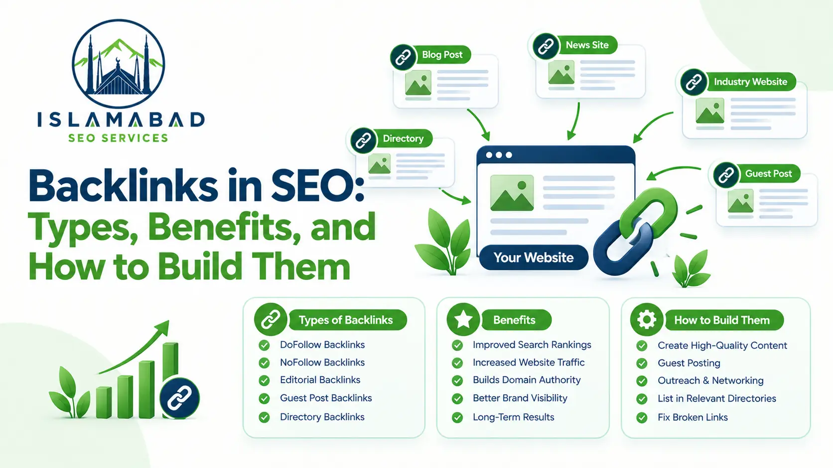 Backlinks in SEO showing types, benefits, and link-building methods