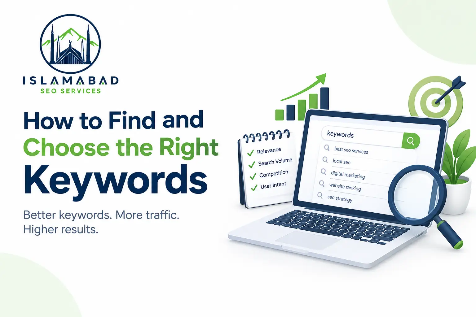 Keyword research based on relevance, volume, competition, and intent