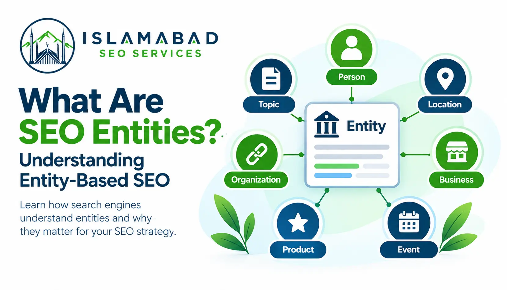 SEO entities explained with examples like people, places, and businesses
