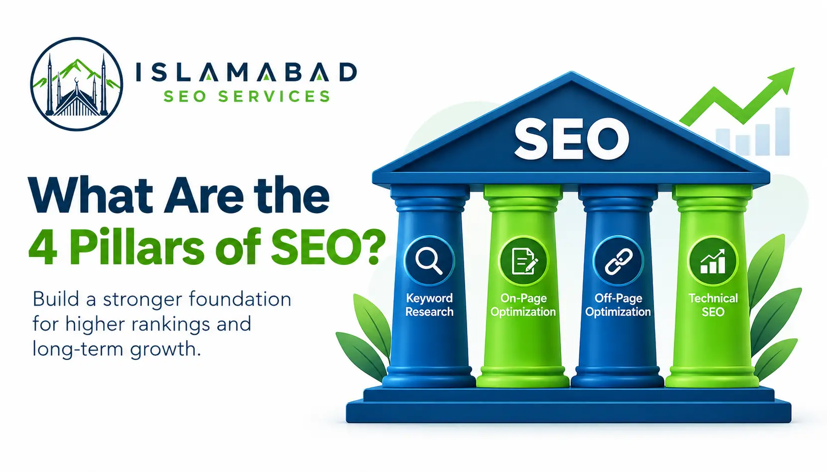 Four pillars of SEO: keyword, on-page, off-page, and technical SEO
